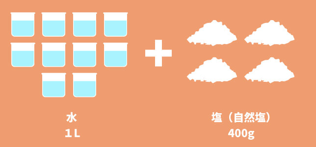 水 作り方 食塩 飽和 「飽和食塩水,作り方」に関するQ＆A