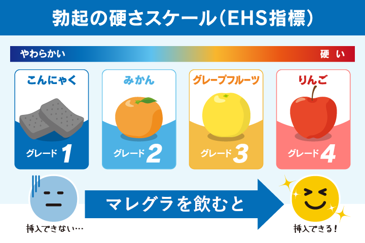 EHS指標