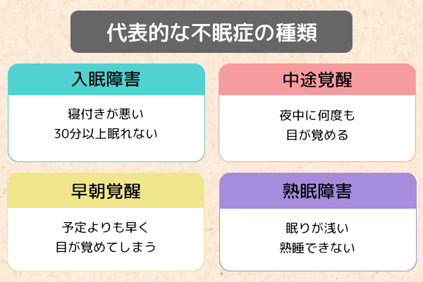 不眠症の症状と薬の選び方
