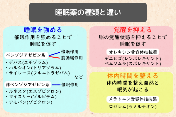 睡眠薬の種類