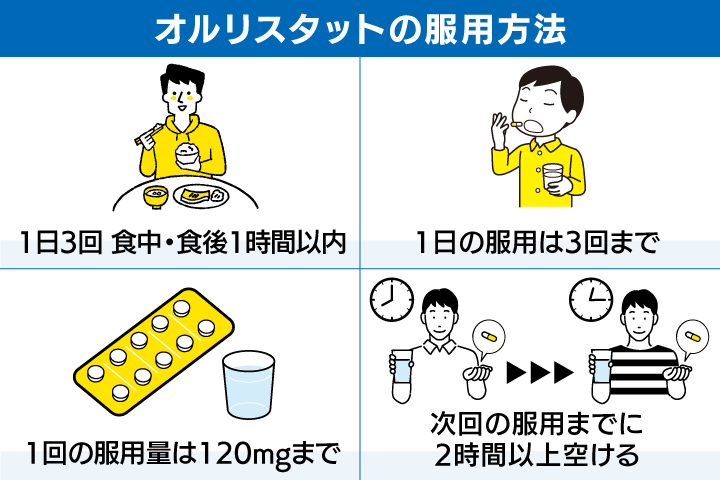 オルリガルの正しい飲み方