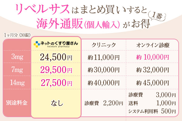 リベルサスは通販がお得