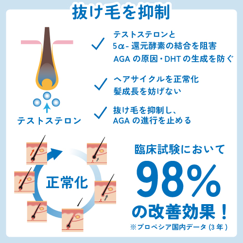 フィナクス（フィナステリド）
